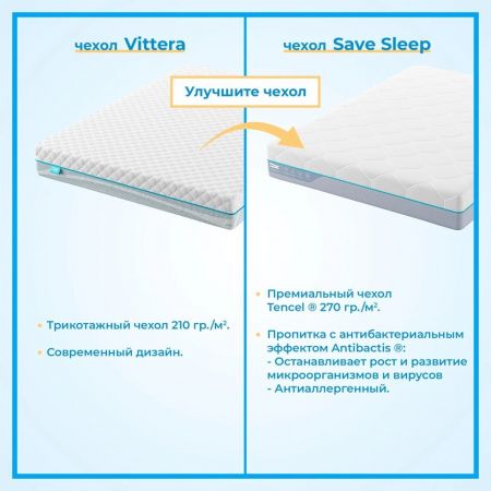 Наматрасник Promtex Ecopena 5 (Екопена&nbsp;5)
